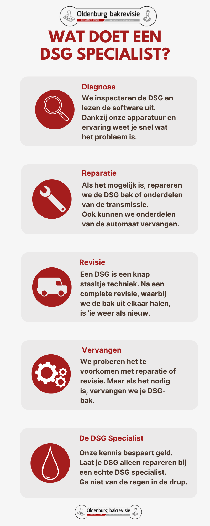 Ìnfographic die uitlegt wat een dsg specialsit doet